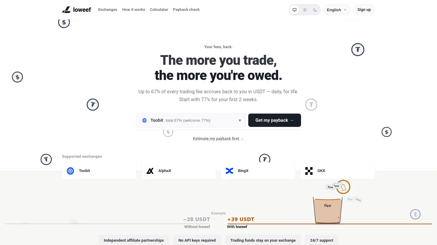 loweef.io — a measured funnel
