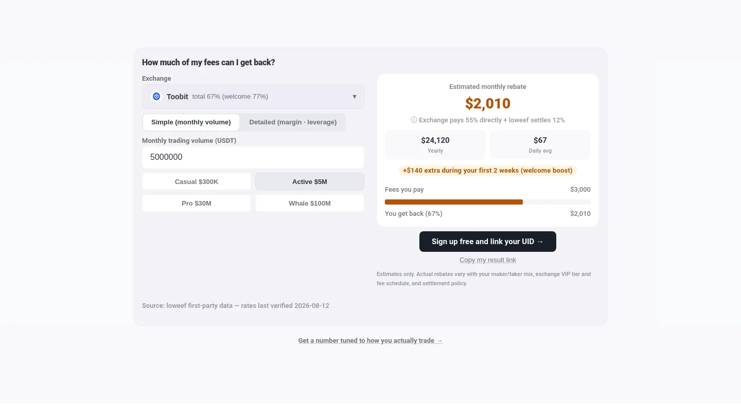 loweef.io — Pricing