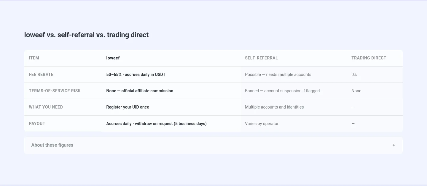 loweef.io — Comparison