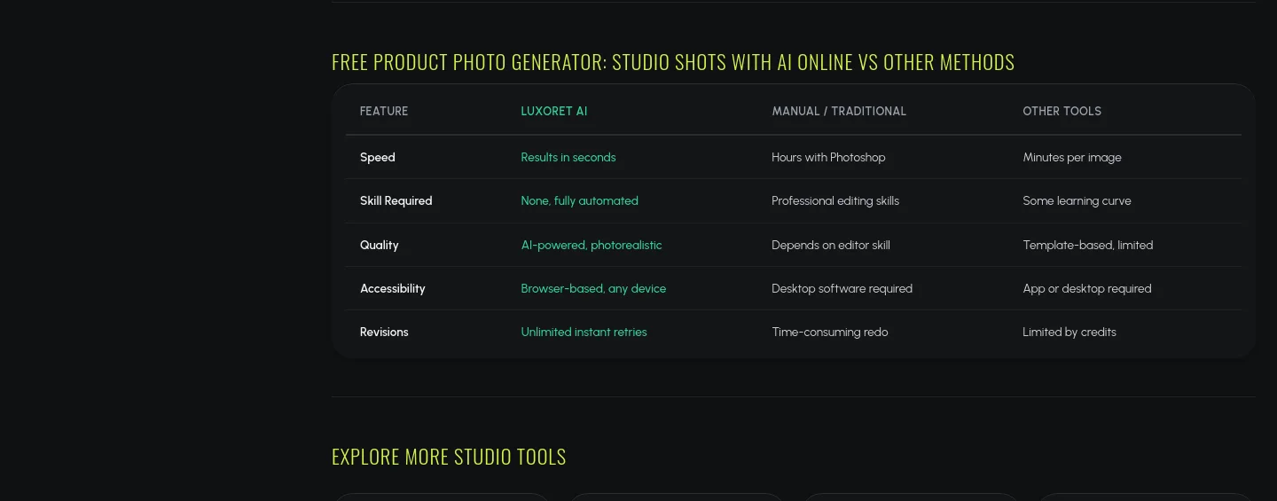 luxoret.com — Comparison