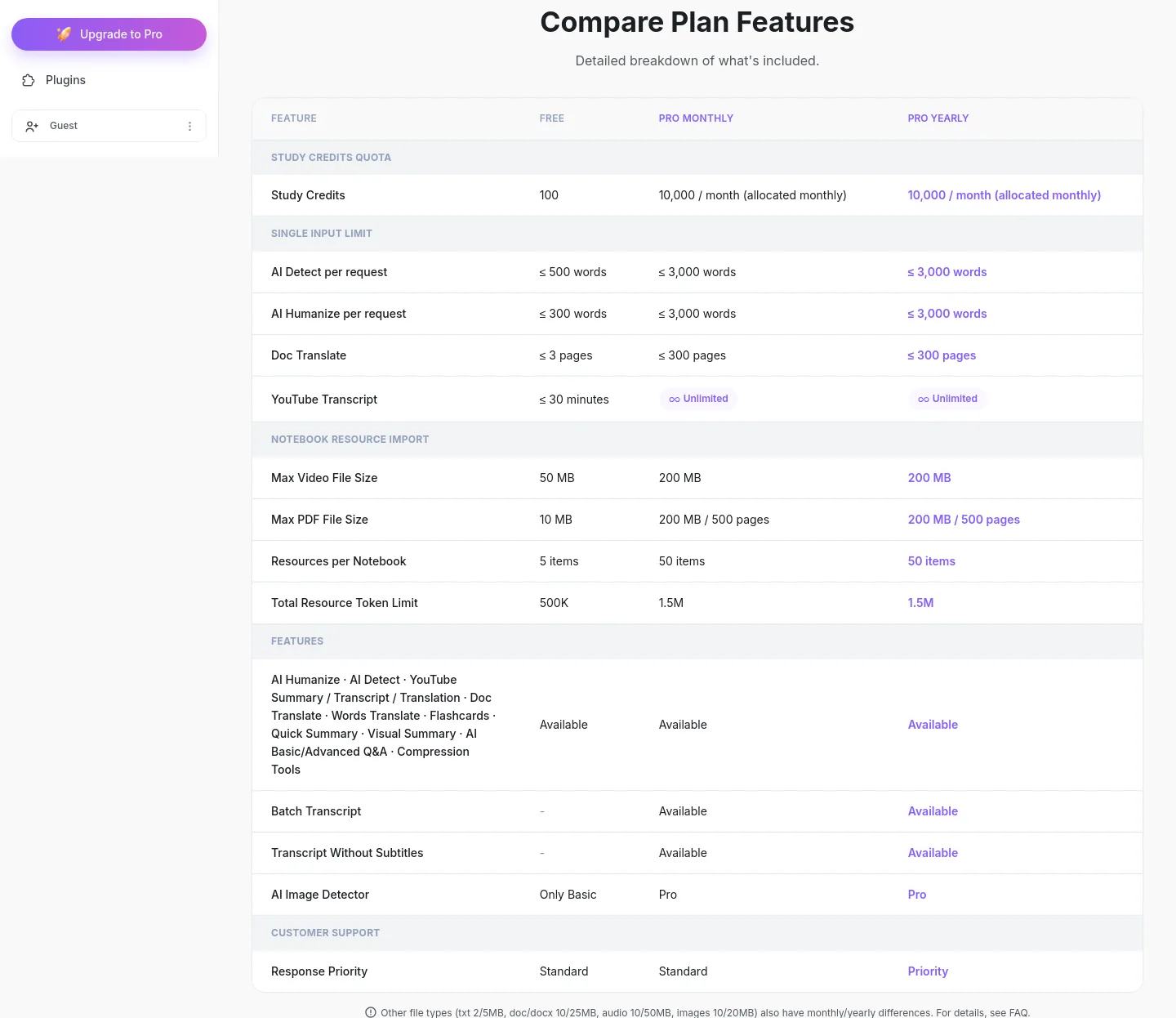 lynote.ai — a real Comparison section