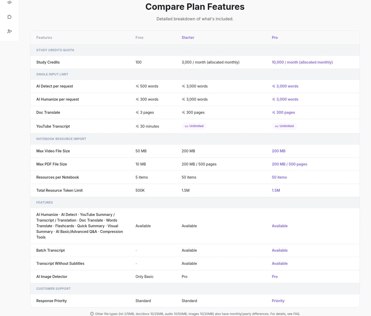 lynote.ai — Comparison