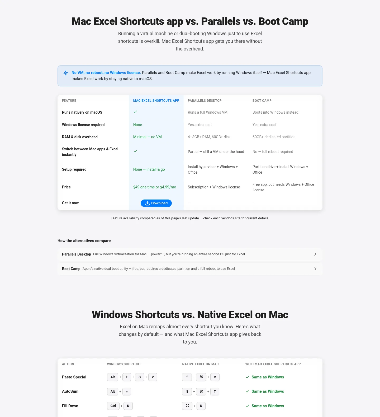 maccove.com — Comparison
