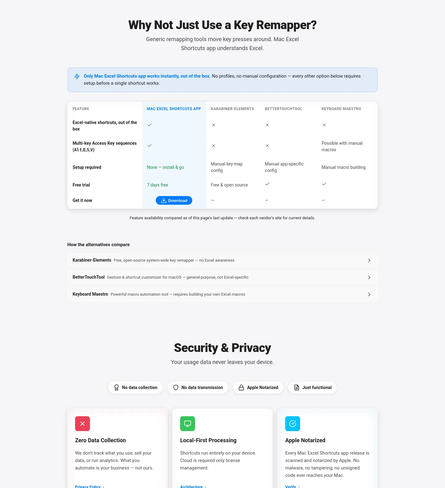 maccove.com — Features