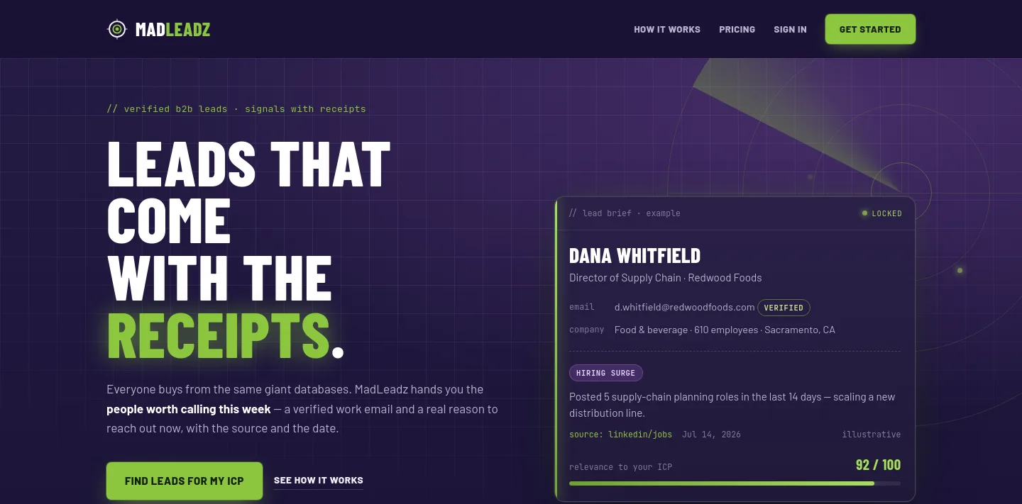 madleadz.com — a measured funnel