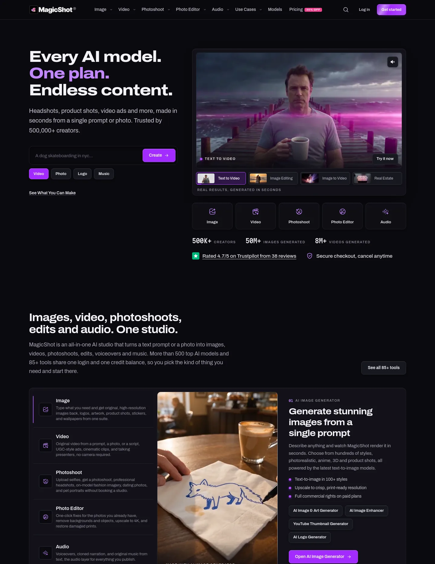 magicshot.ai — a measured funnel