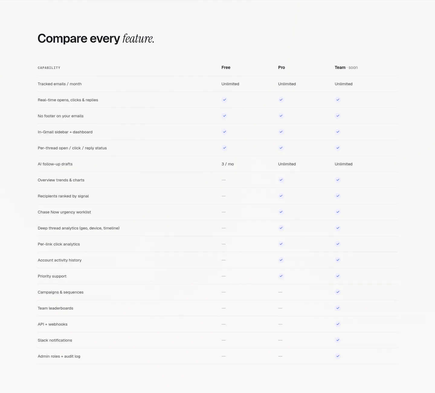 mailsenseai.com — Comparison