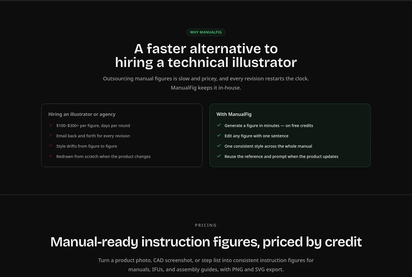 manualfig.ai — Pricing