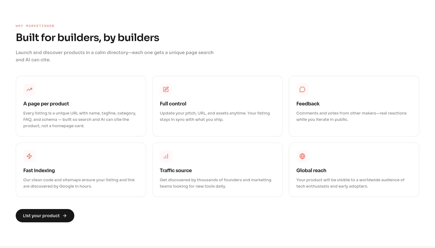marketingdb.live FAQ section