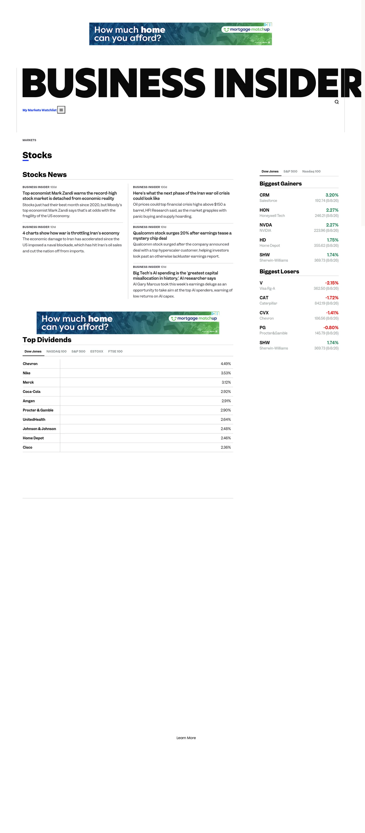 markets.businessinsider.com — a measured funnel