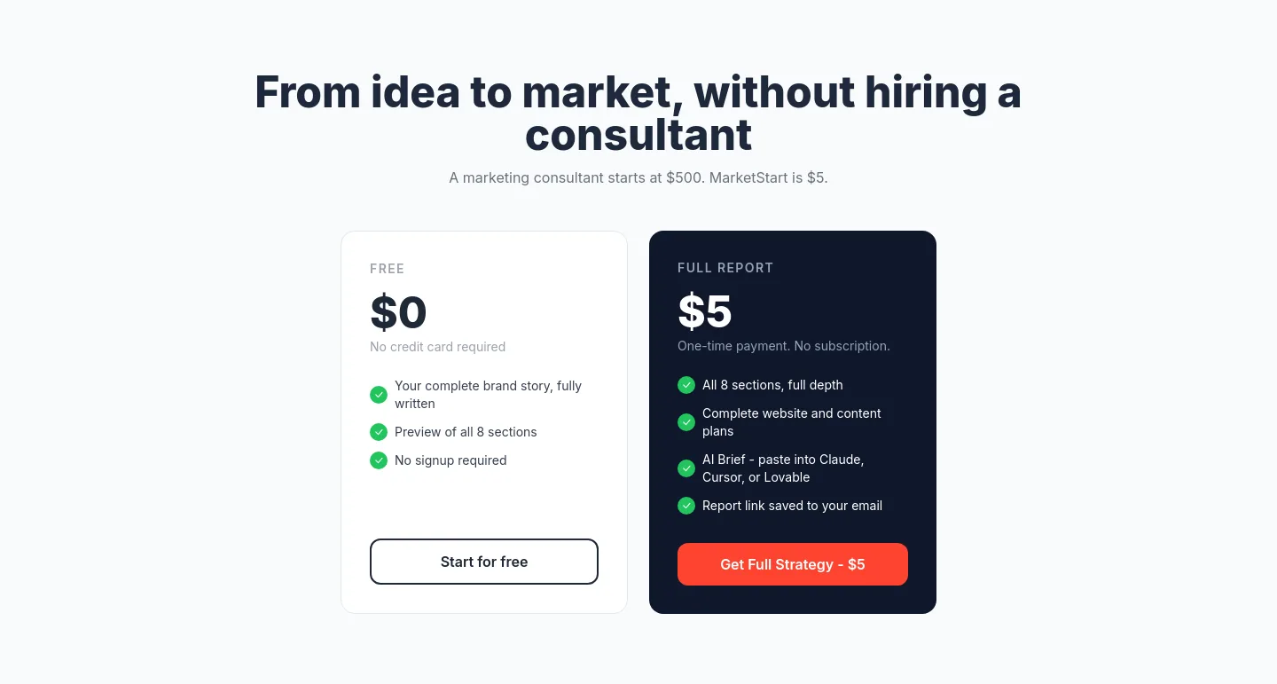 marketstart.co — Pricing