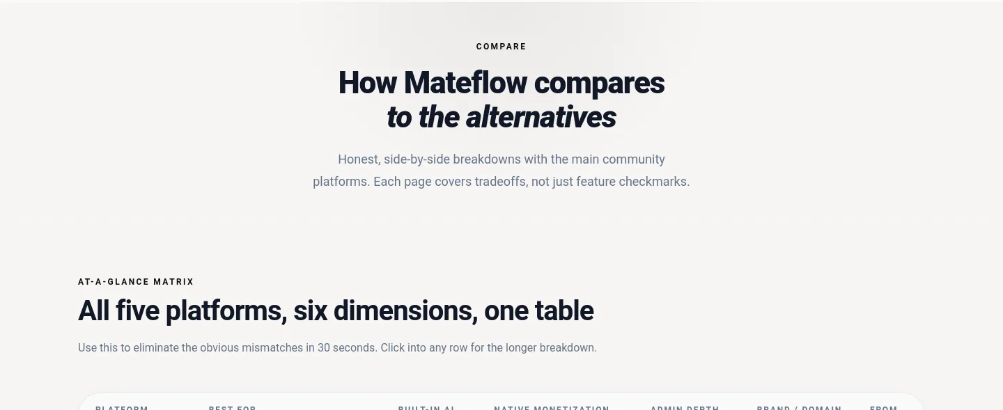 mateflow.com — a real Hero section