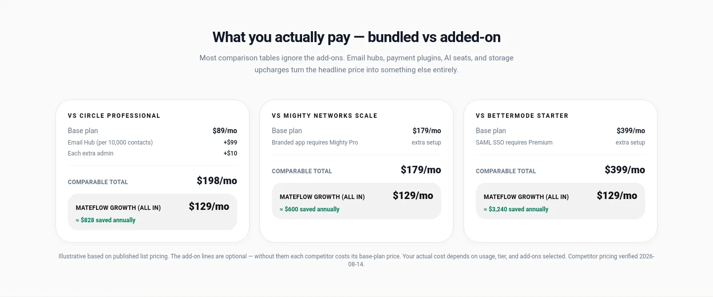 mateflow.com — a real Pricing section