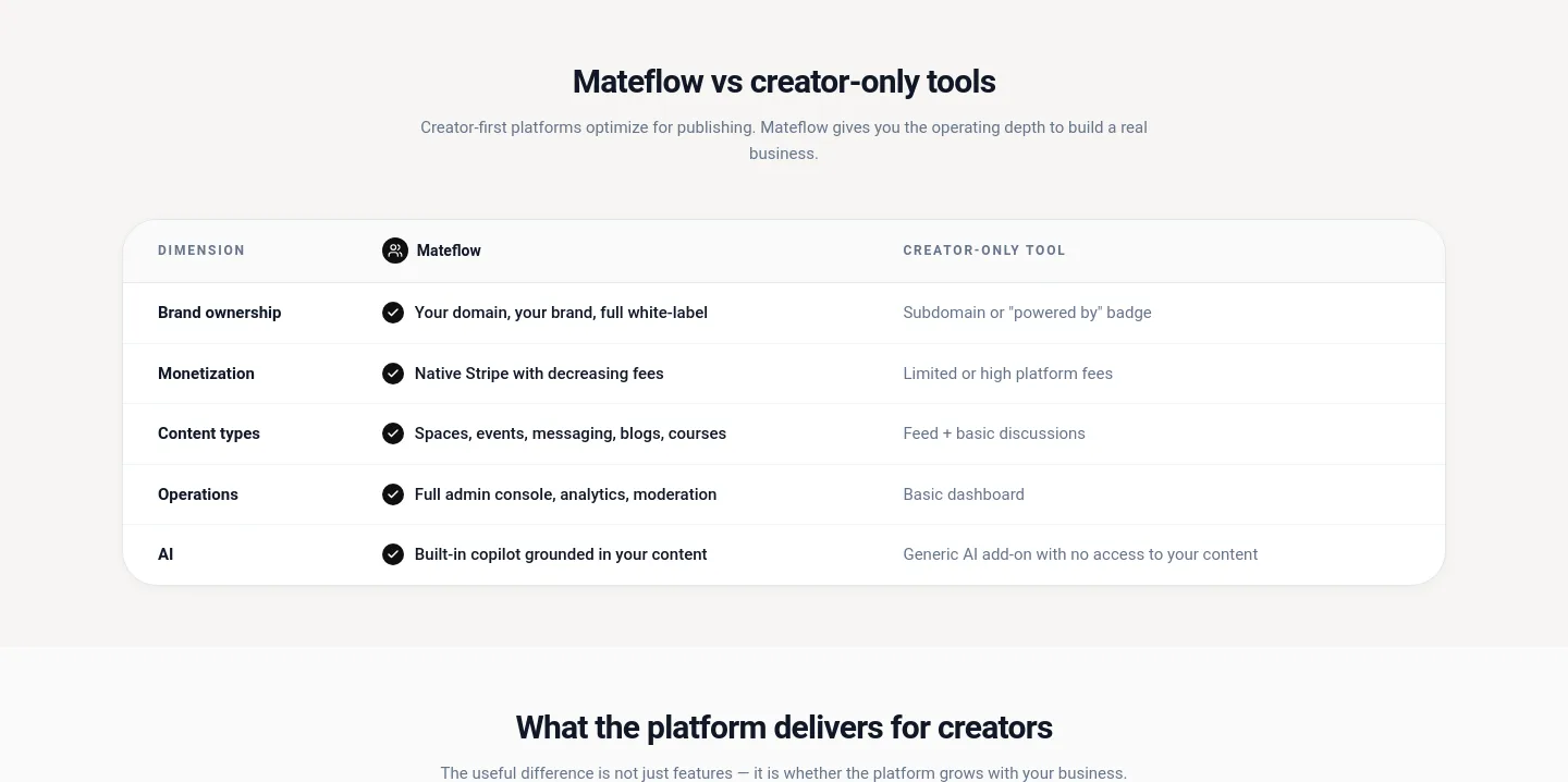 mateflow.com — a real Comparison section