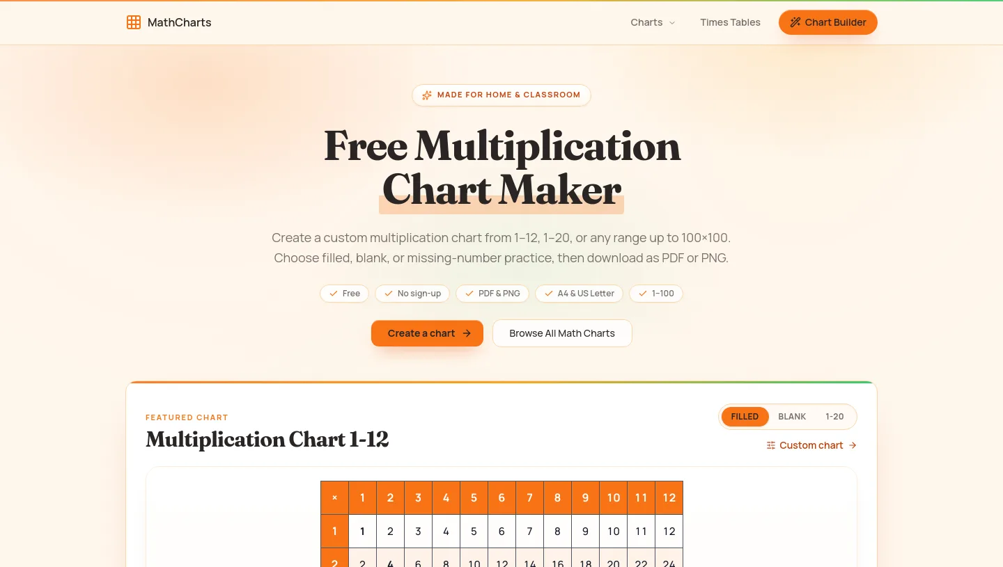 math-charts.com — The Objection-Handler