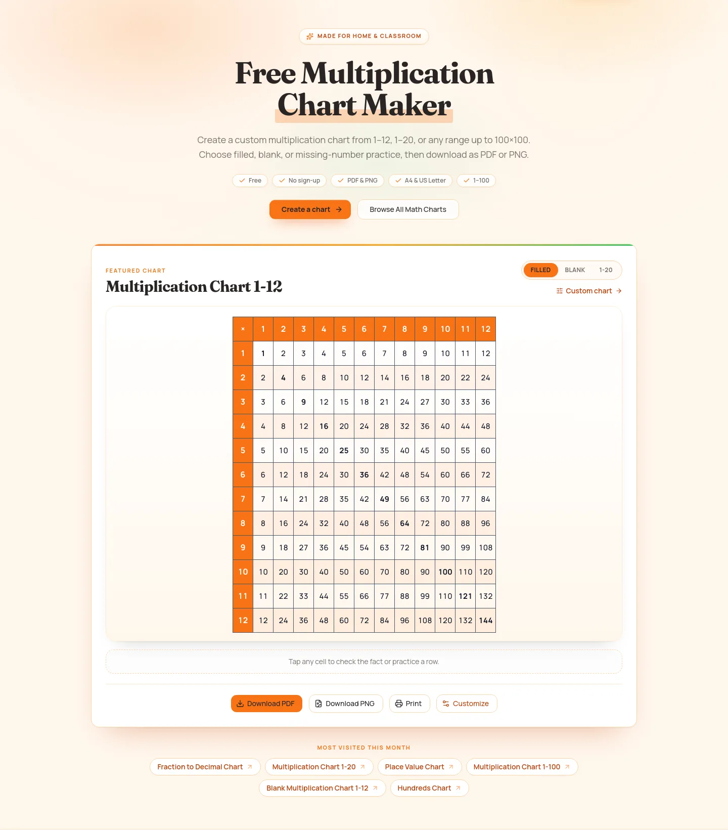 math-charts.com — Hero