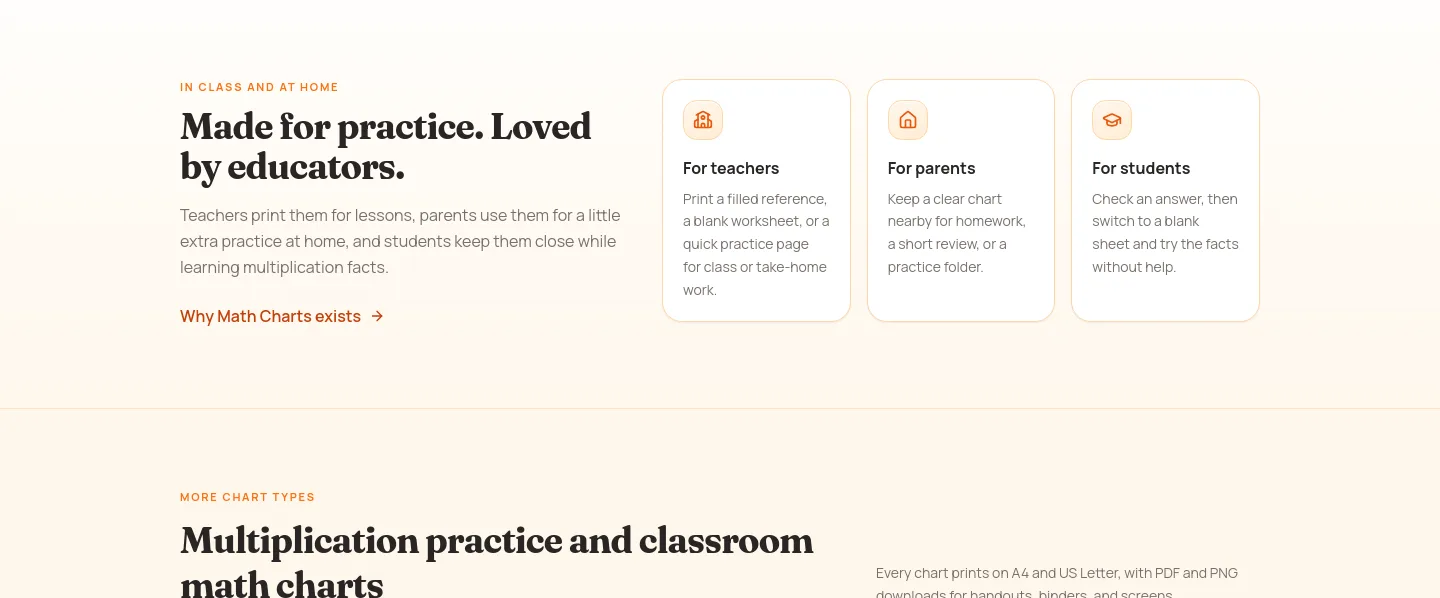 math-charts.com — Logo Wall
