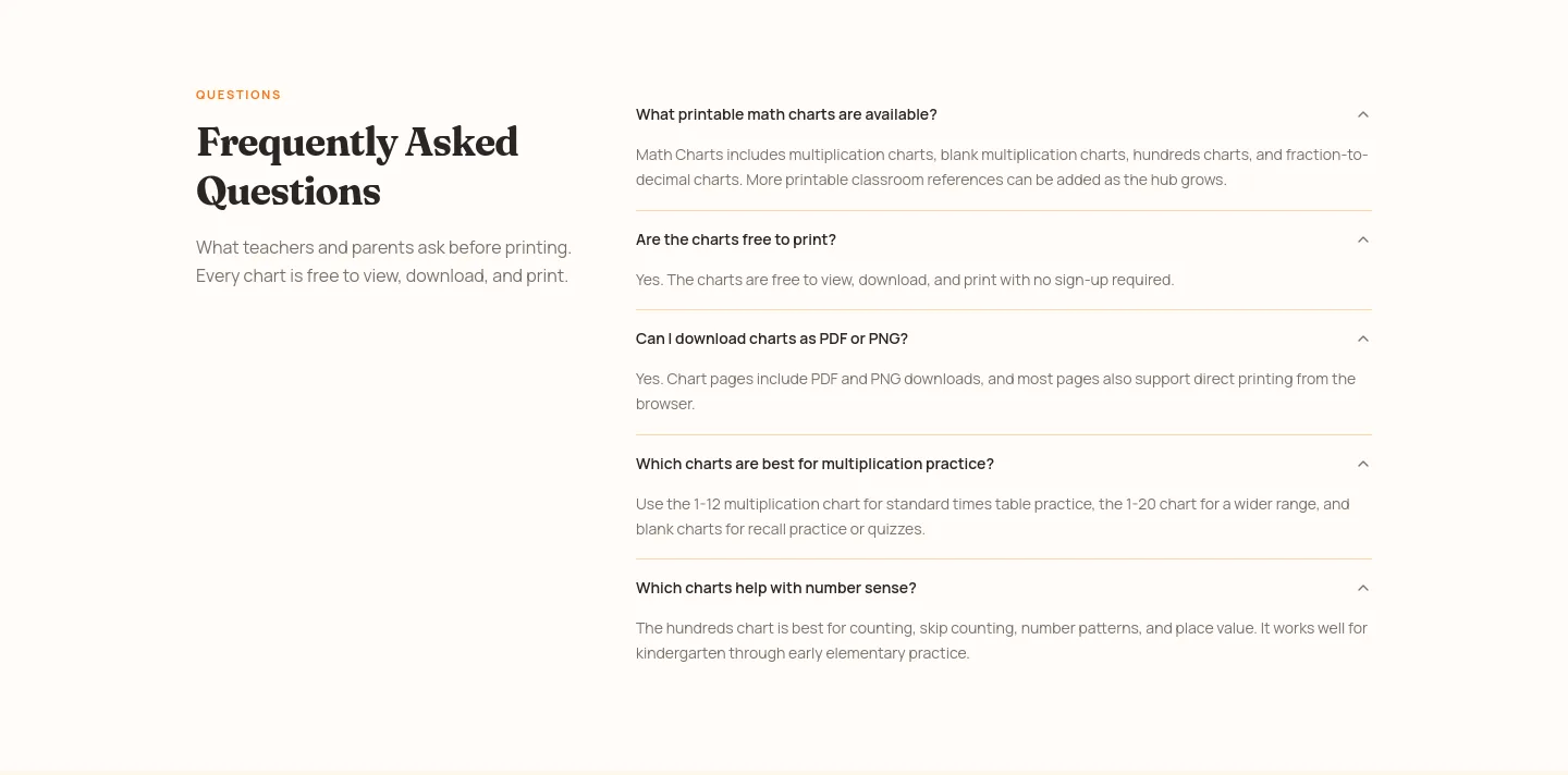math-charts.com — FAQ