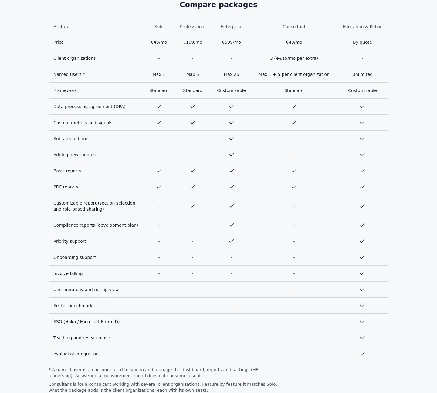 maturityhr.com — Comparison