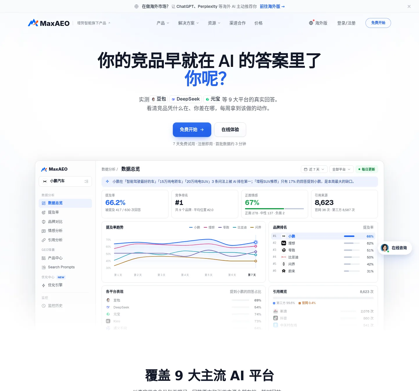 maxaeo.cn — a measured funnel