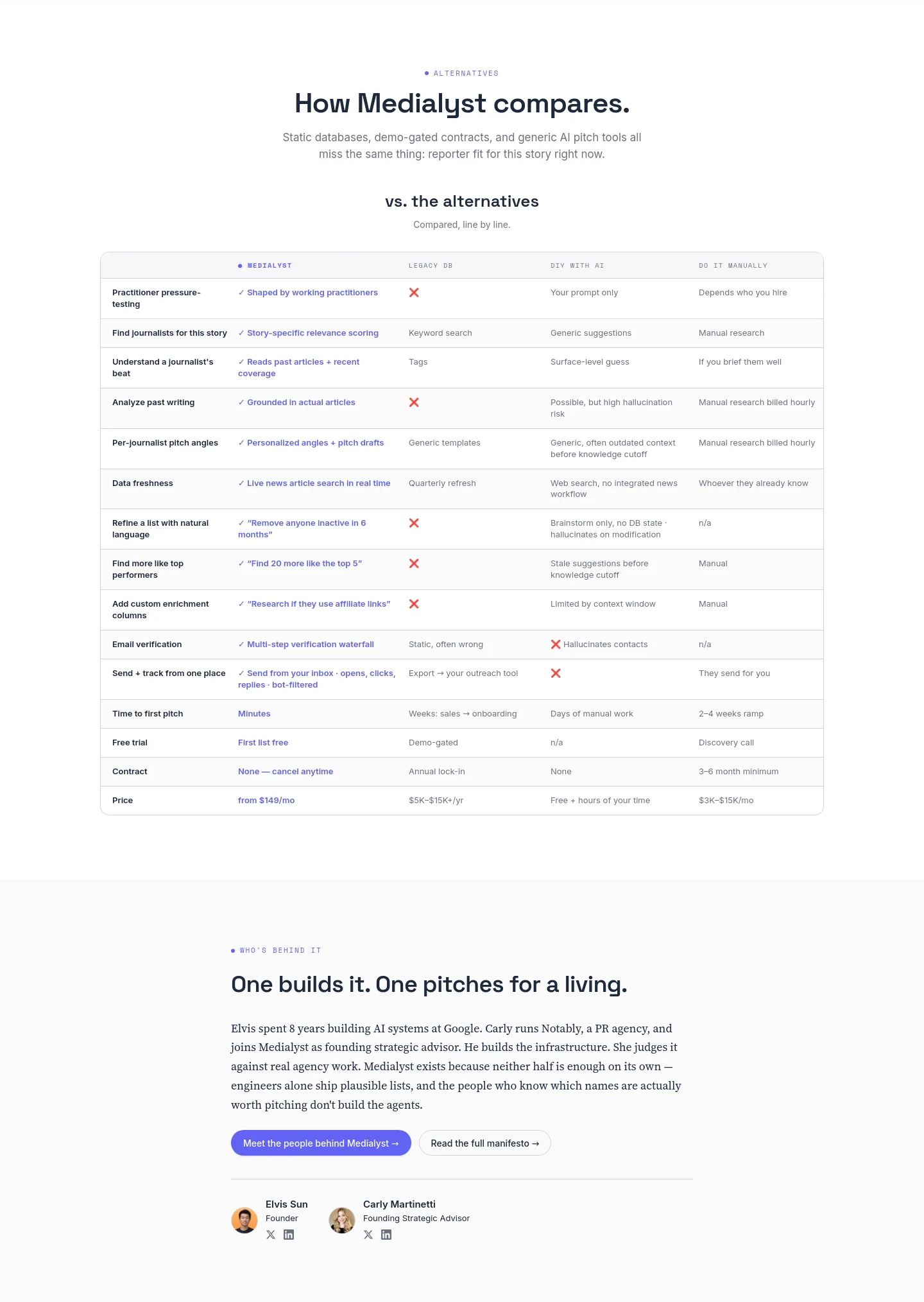 medialyst.ai — a real Comparison section