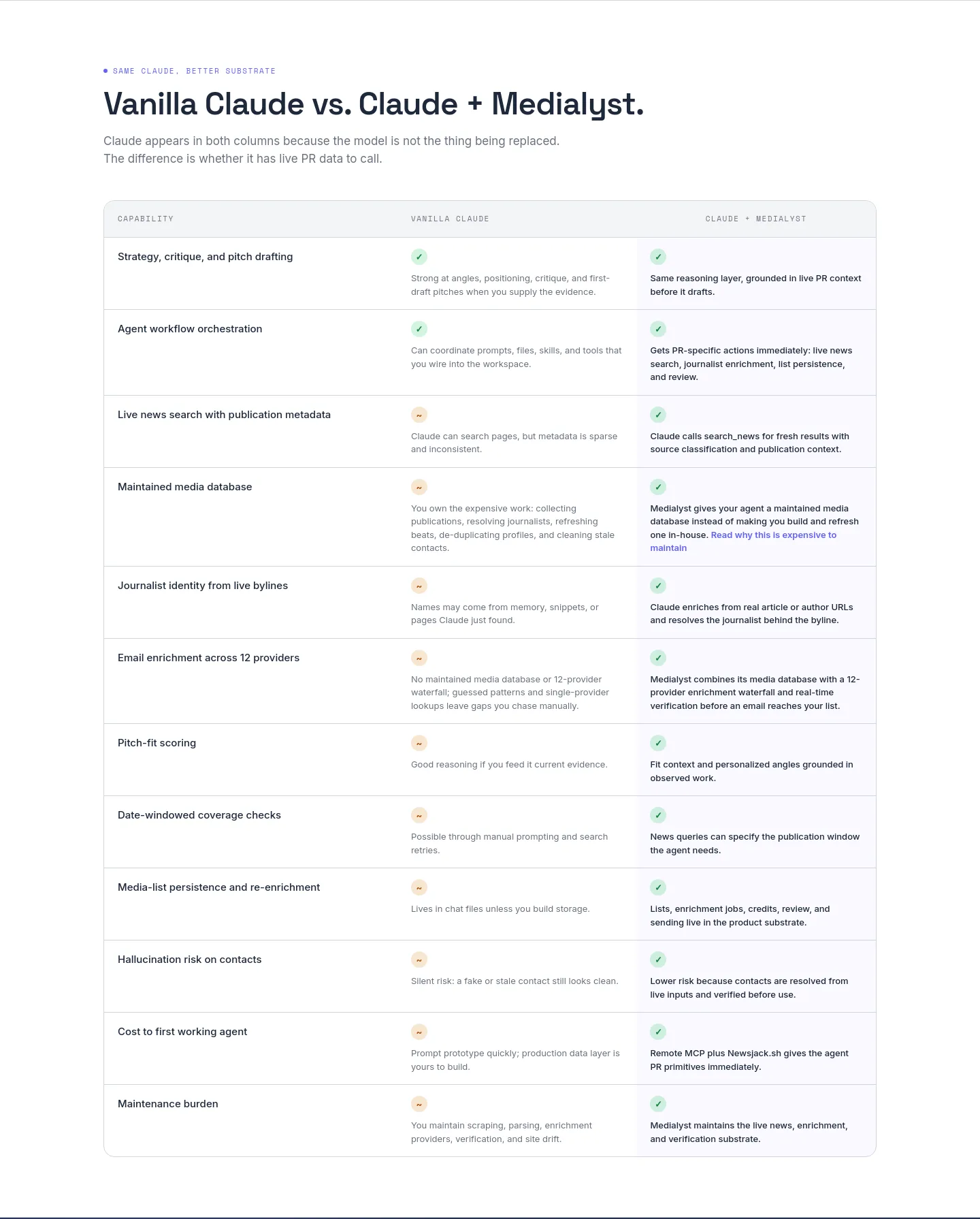medialyst.ai — a real Comparison section