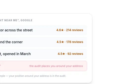 Rating element from meerkly.ca