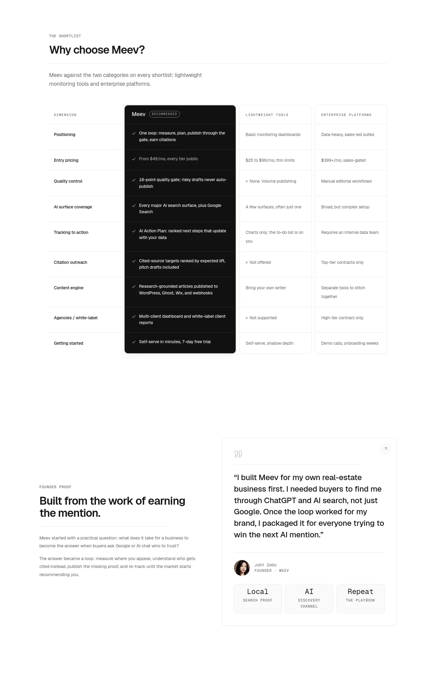 meev.ai Pricing section
