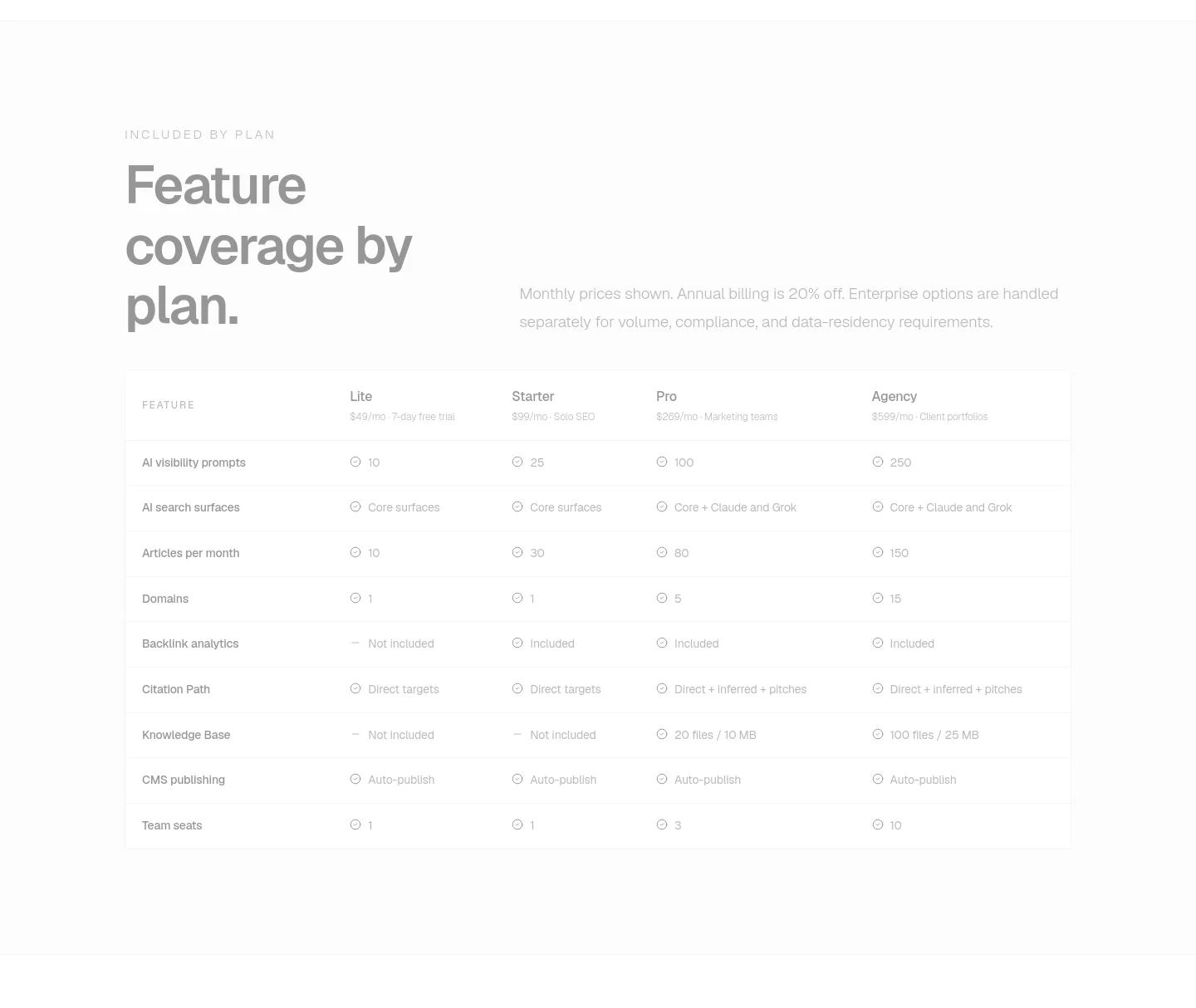 meev.ai Pricing section
