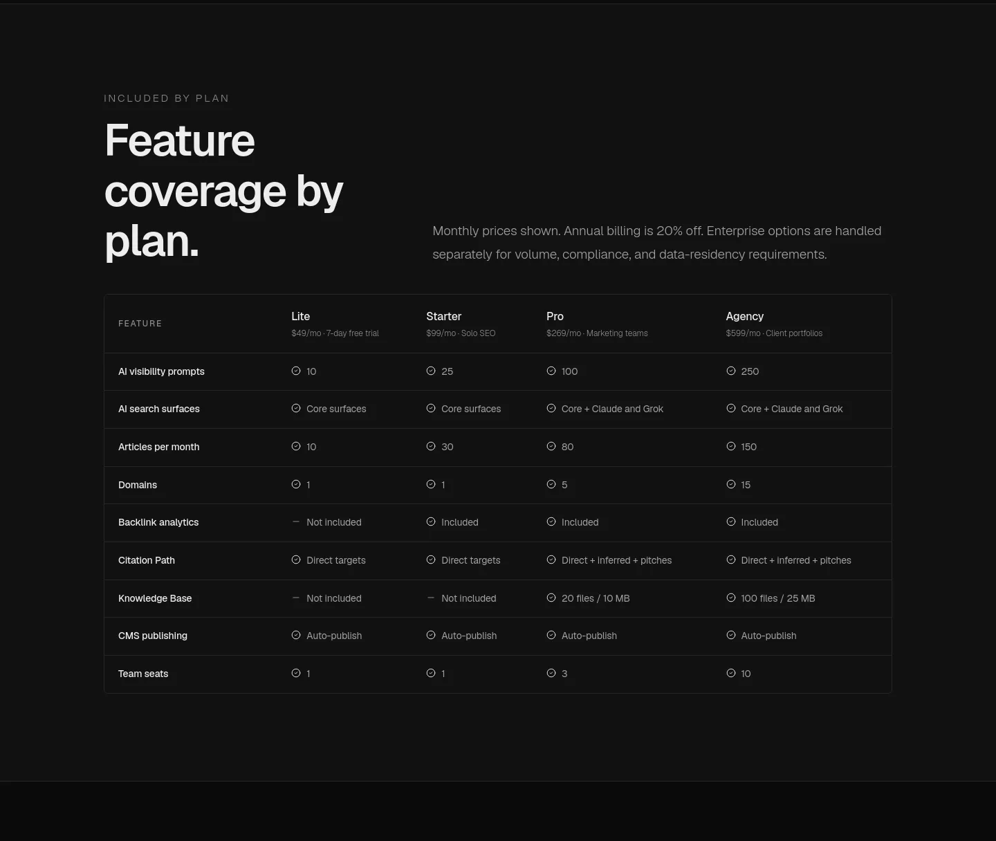 meev.ai — a real Pricing section
