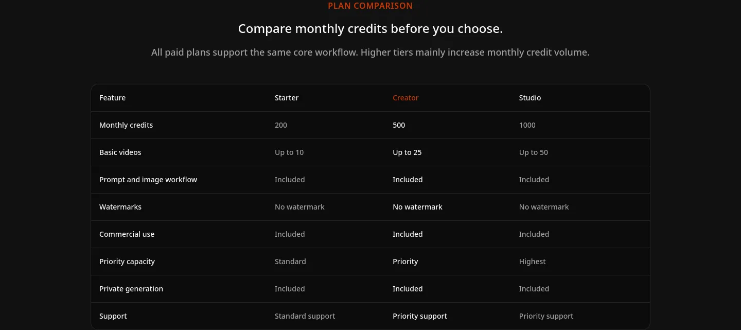 meigen.cc — a real Comparison section