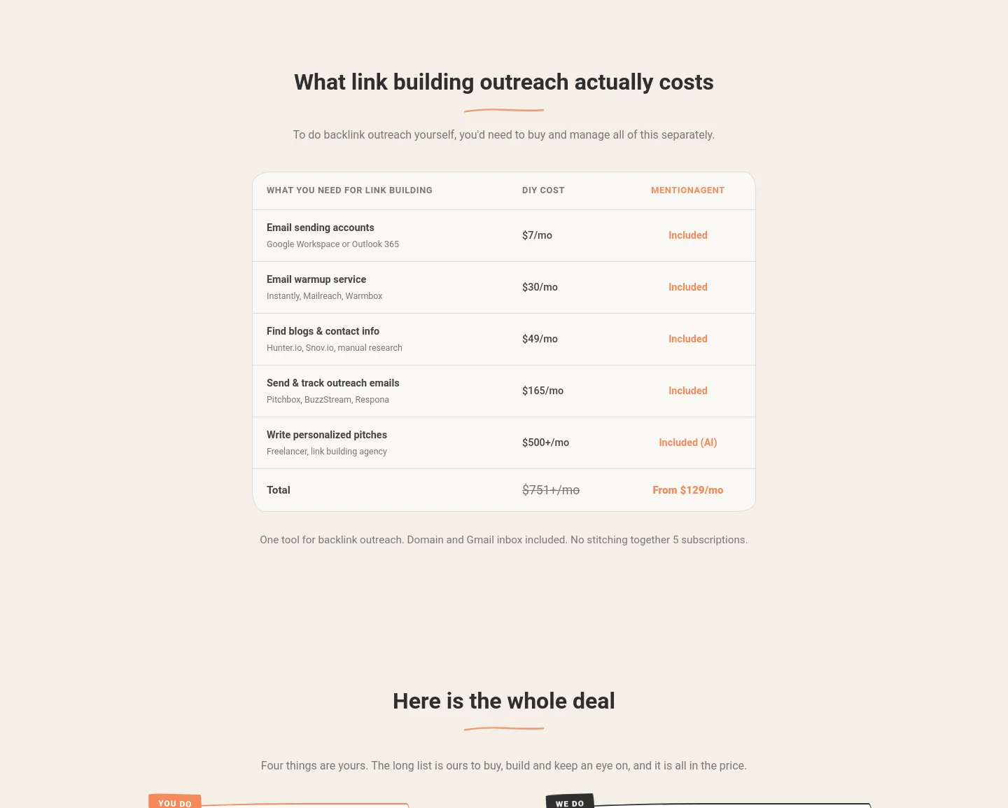 mentionagent.ai Pricing section