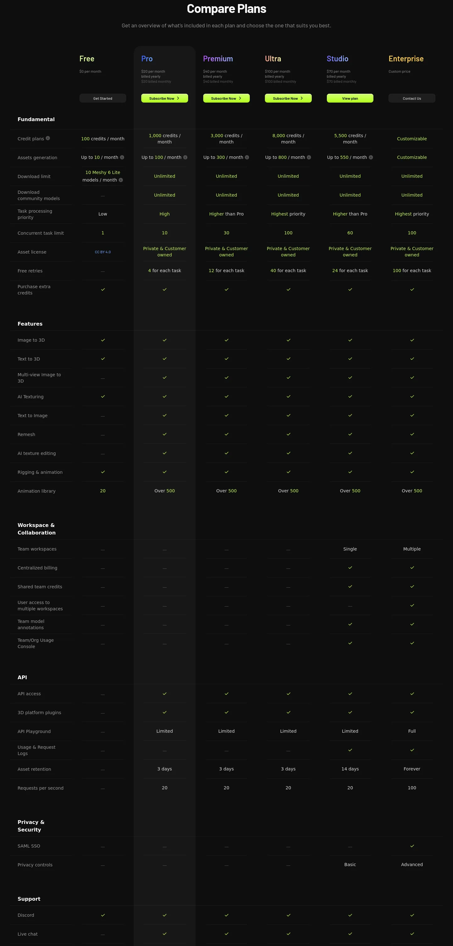 meshy.ai — Pricing
