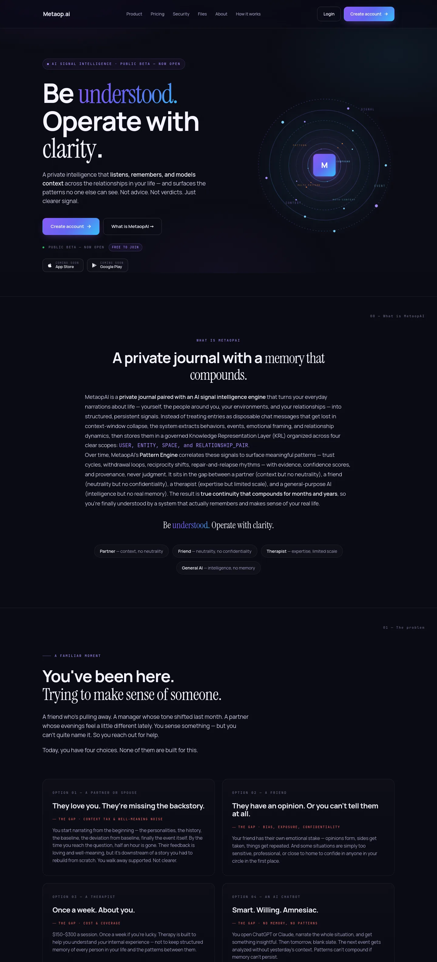 metaop.ai — a measured funnel