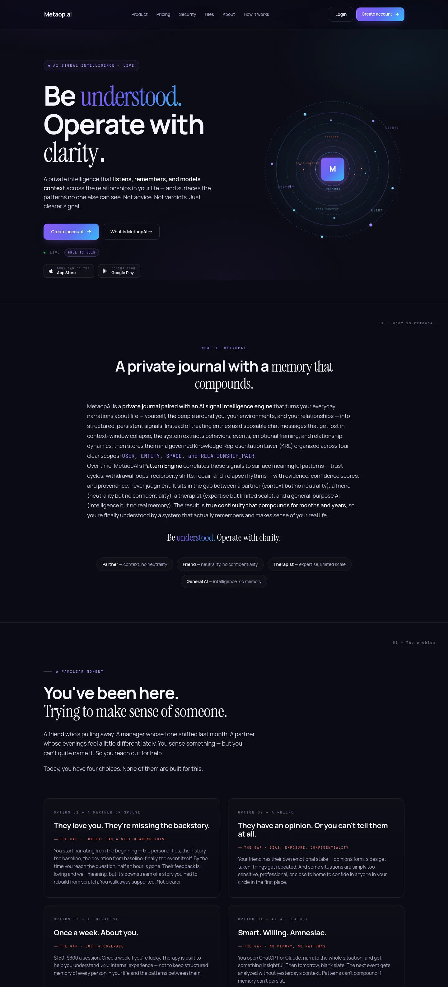 metaop.ai — a measured funnel