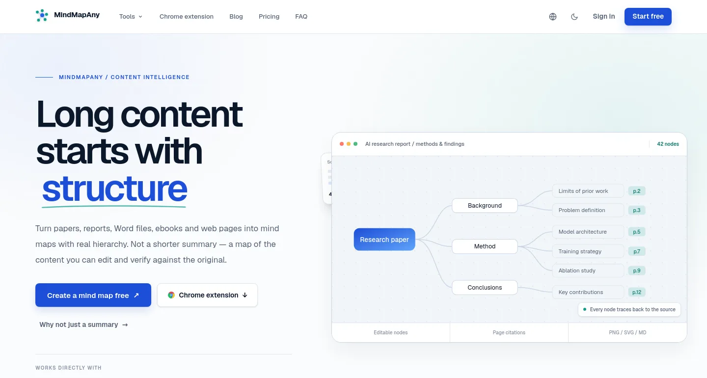 mindmapany.com — a measured funnel