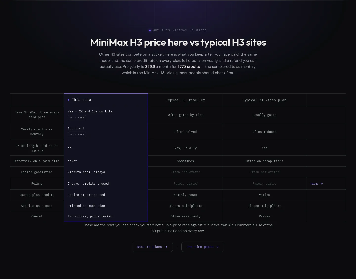 minimax-h3ai.video — Comparison