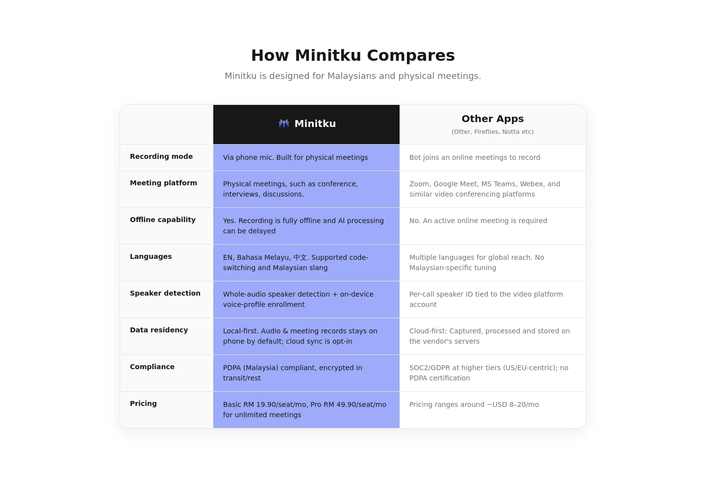 minitku.com Comparison section