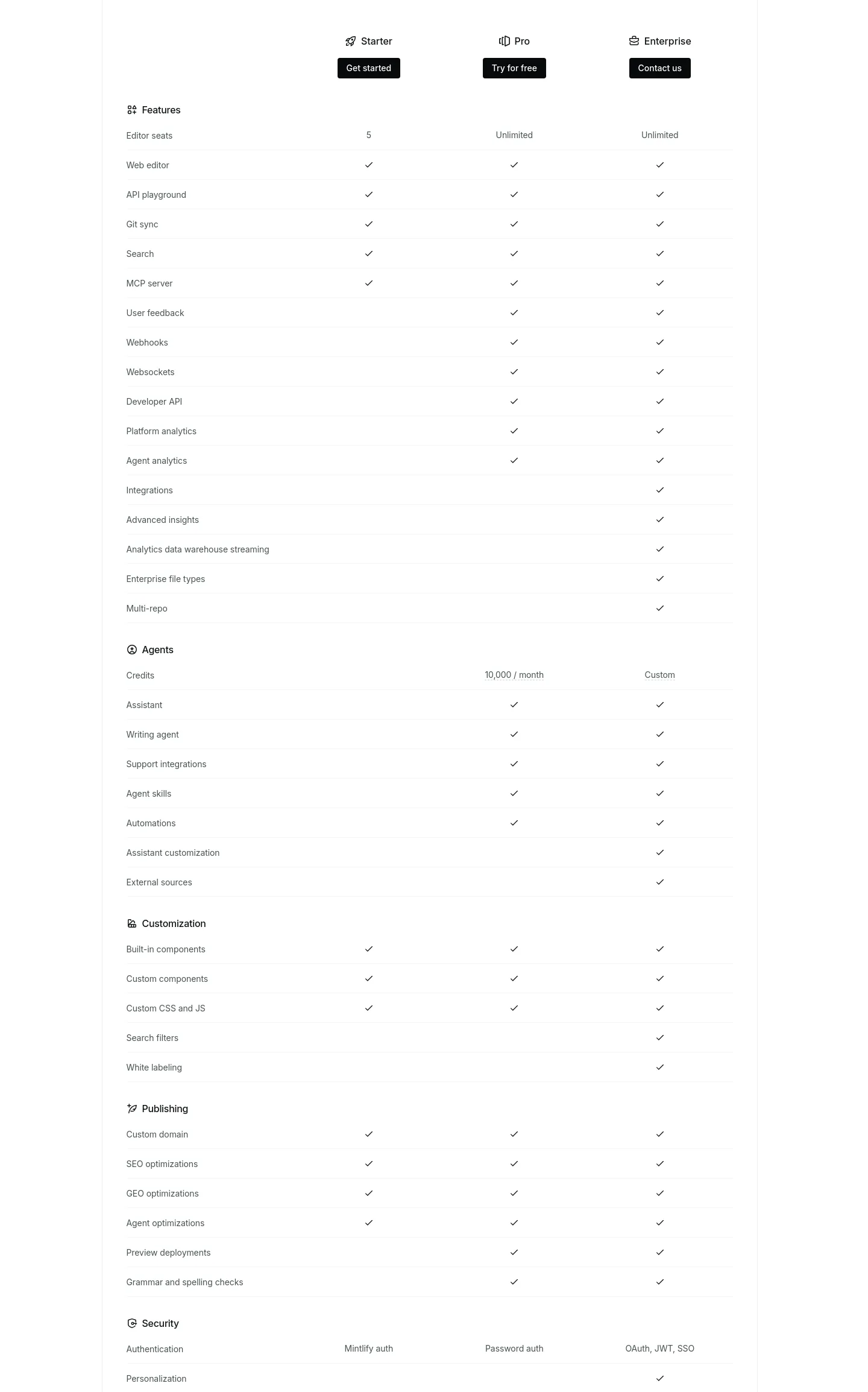 mintlify.com FAQ section