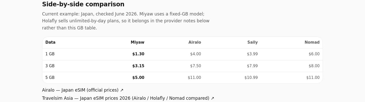 miyawesim.app Comparison section