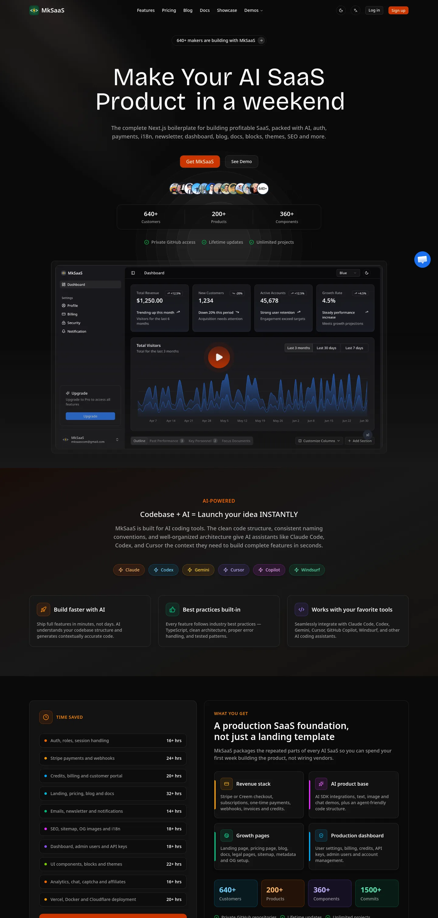 mksaas.com — a measured funnel