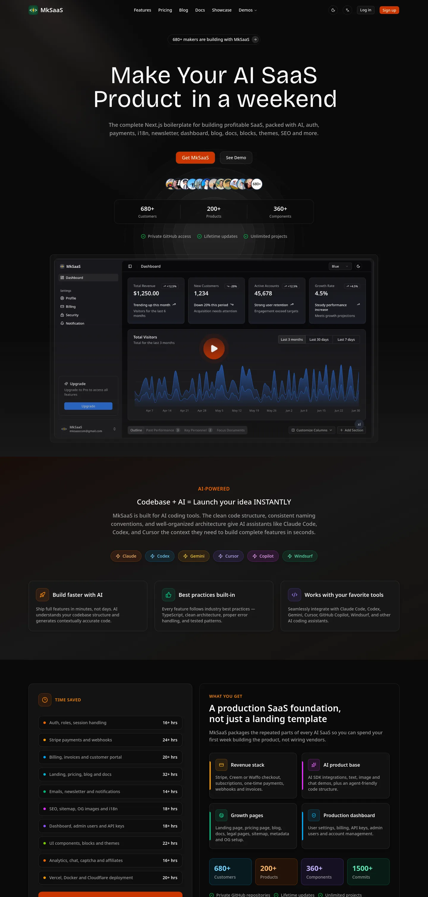 mksaas.com — a measured funnel