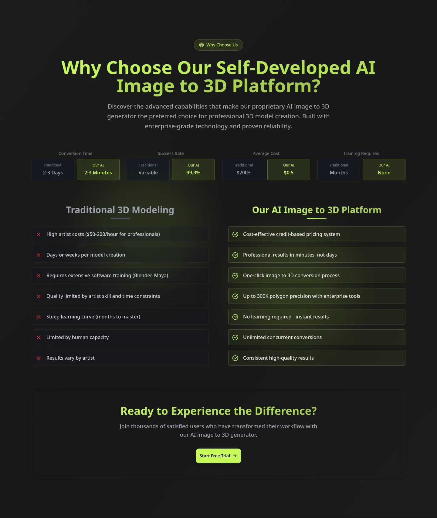 modelfy.art — Pricing