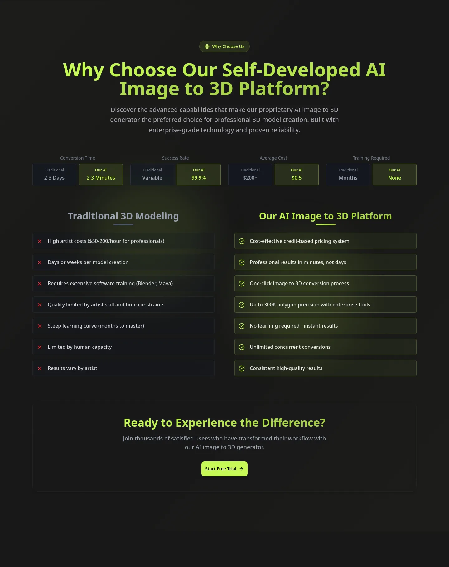 modelfy.art — Pricing