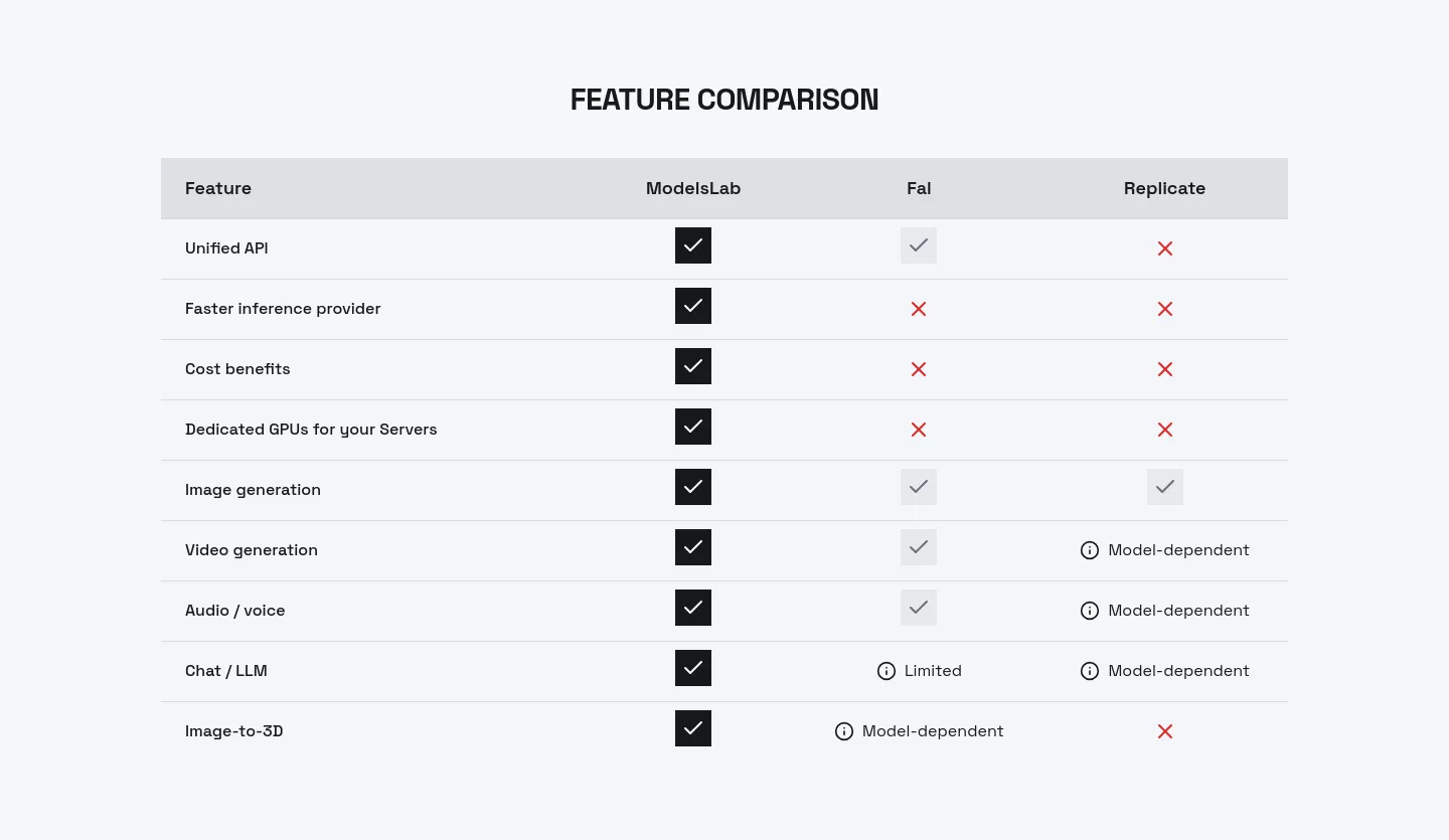 modelslab.com — Comparison