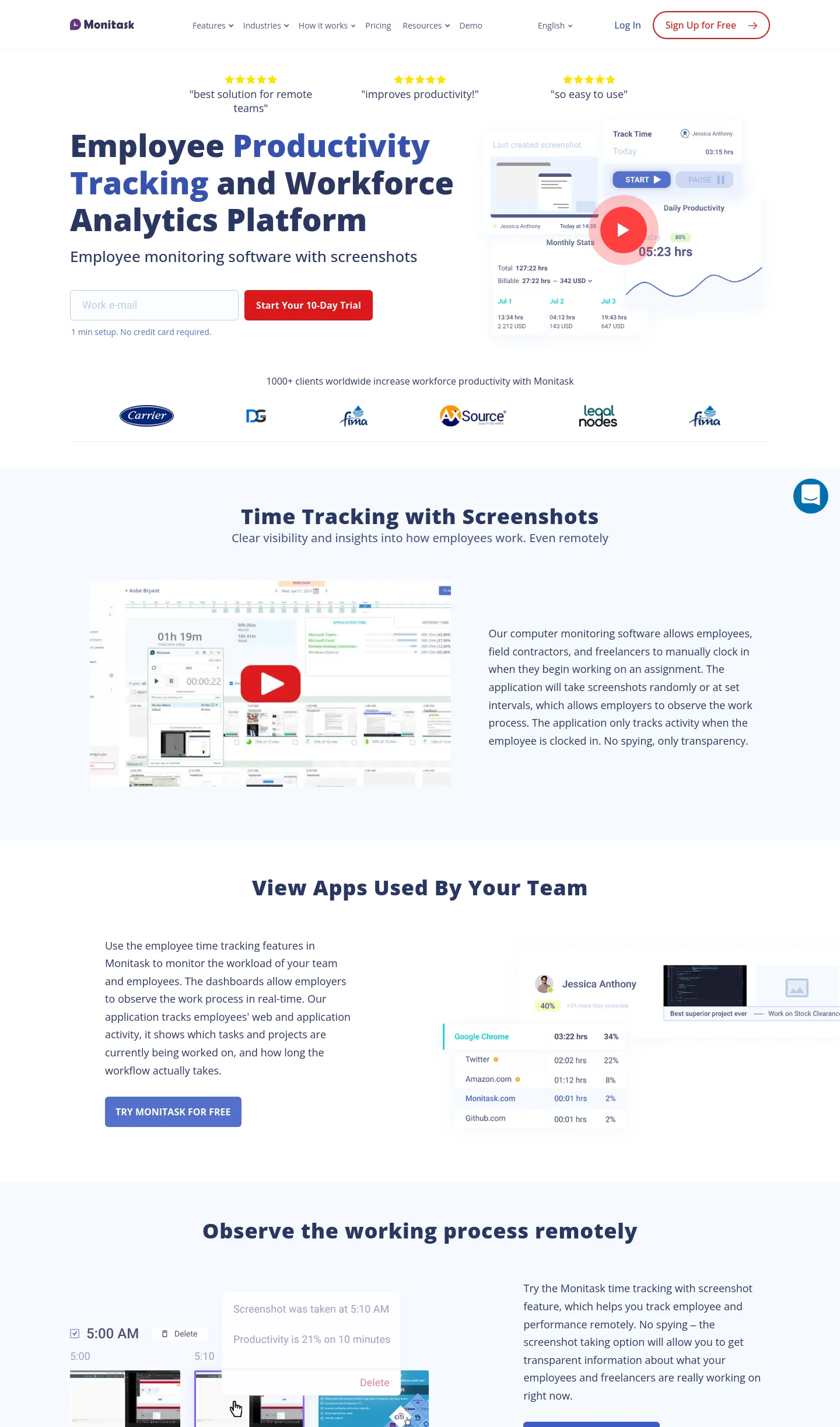 monitask.com — a measured funnel