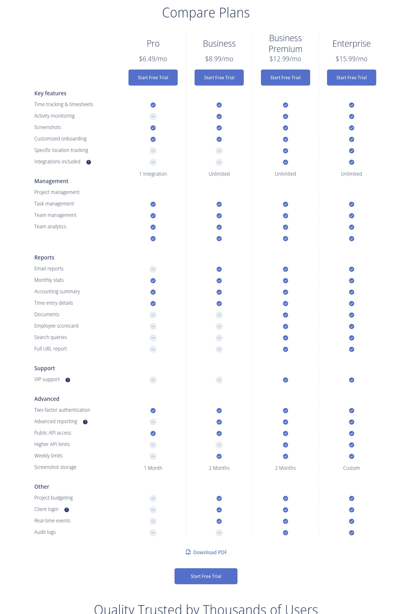 monitask.com — a real Comparison section