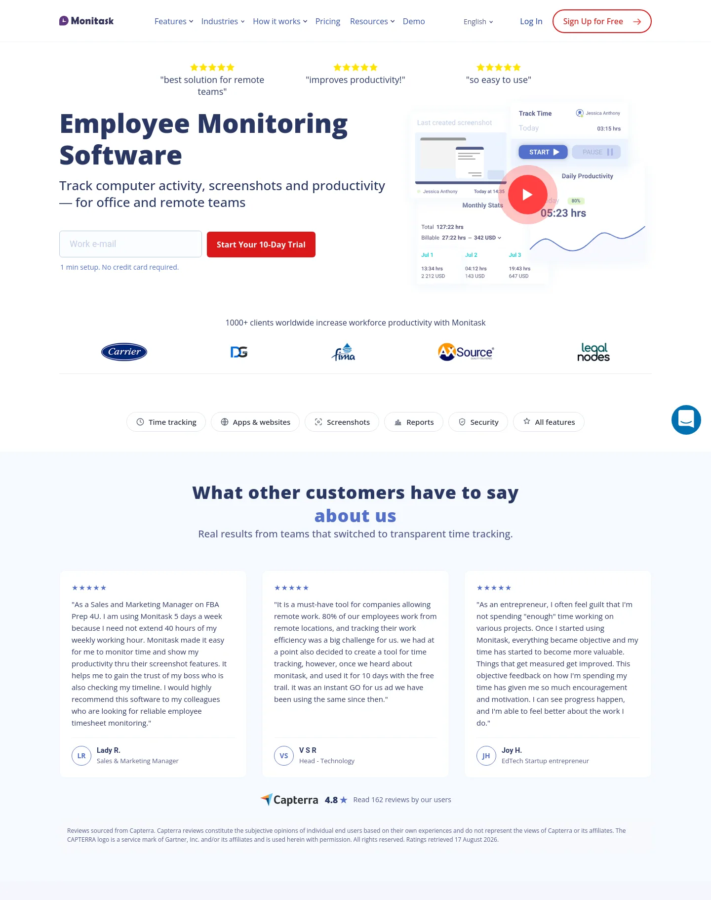 monitask.com — a measured funnel