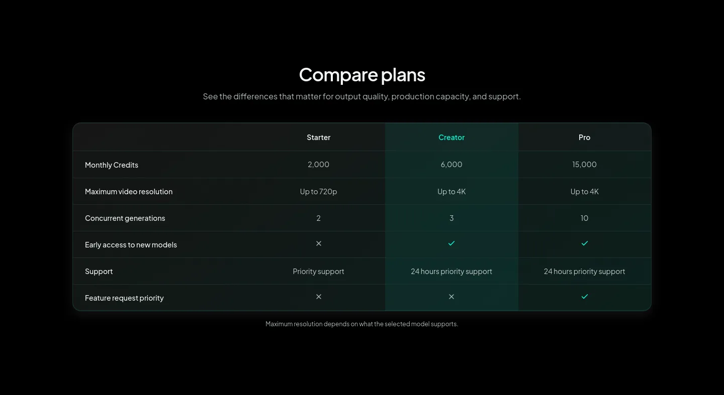 motiofy.ai Comparison section