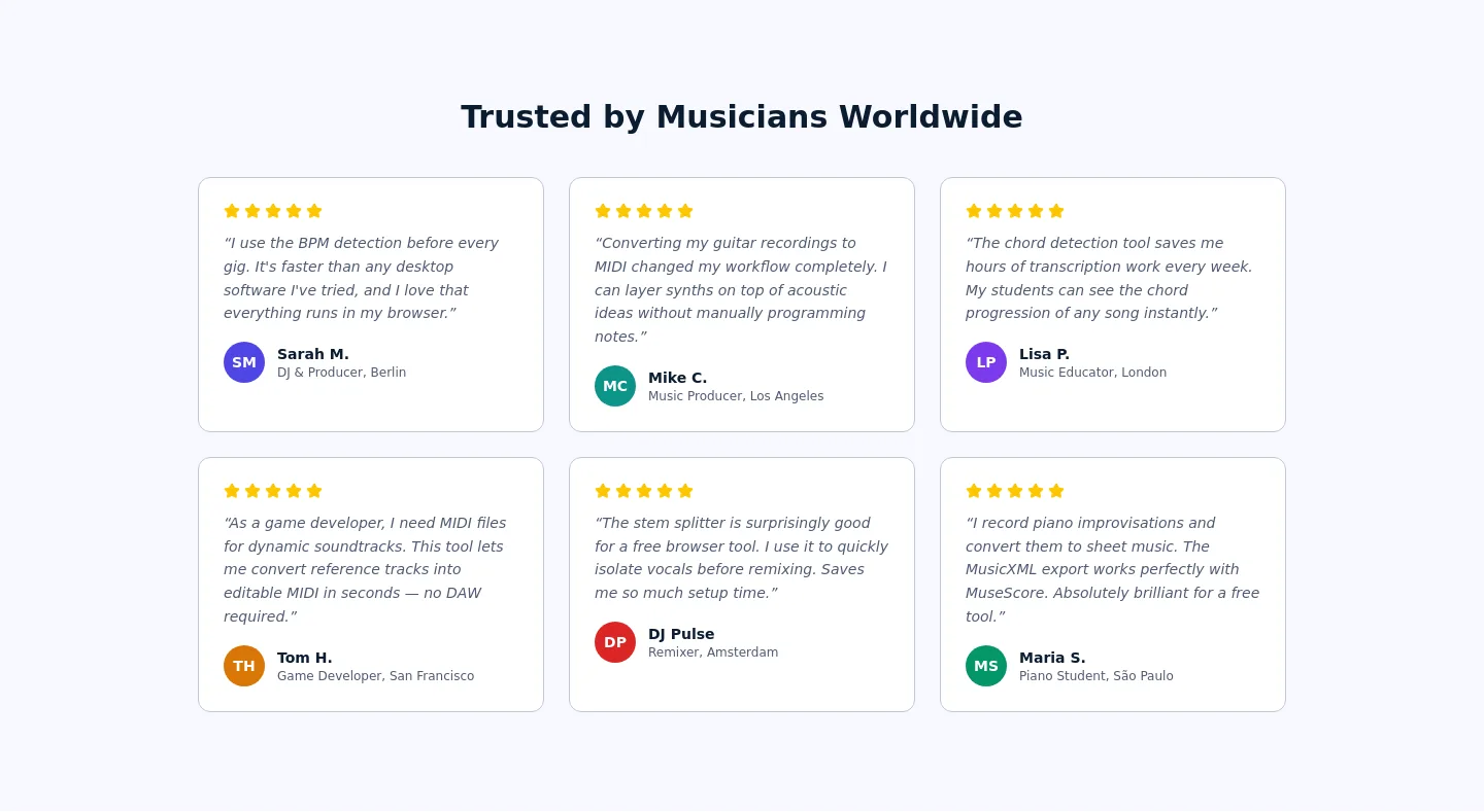 mp3tomidi.art — a real Logo Wall section